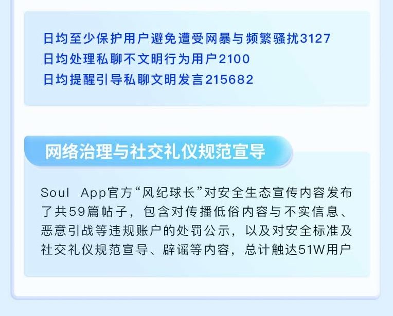 Soul App Q3生态安全报告：AI筑防线共建安全可靠连接空间｜生态治理全解析(图6)