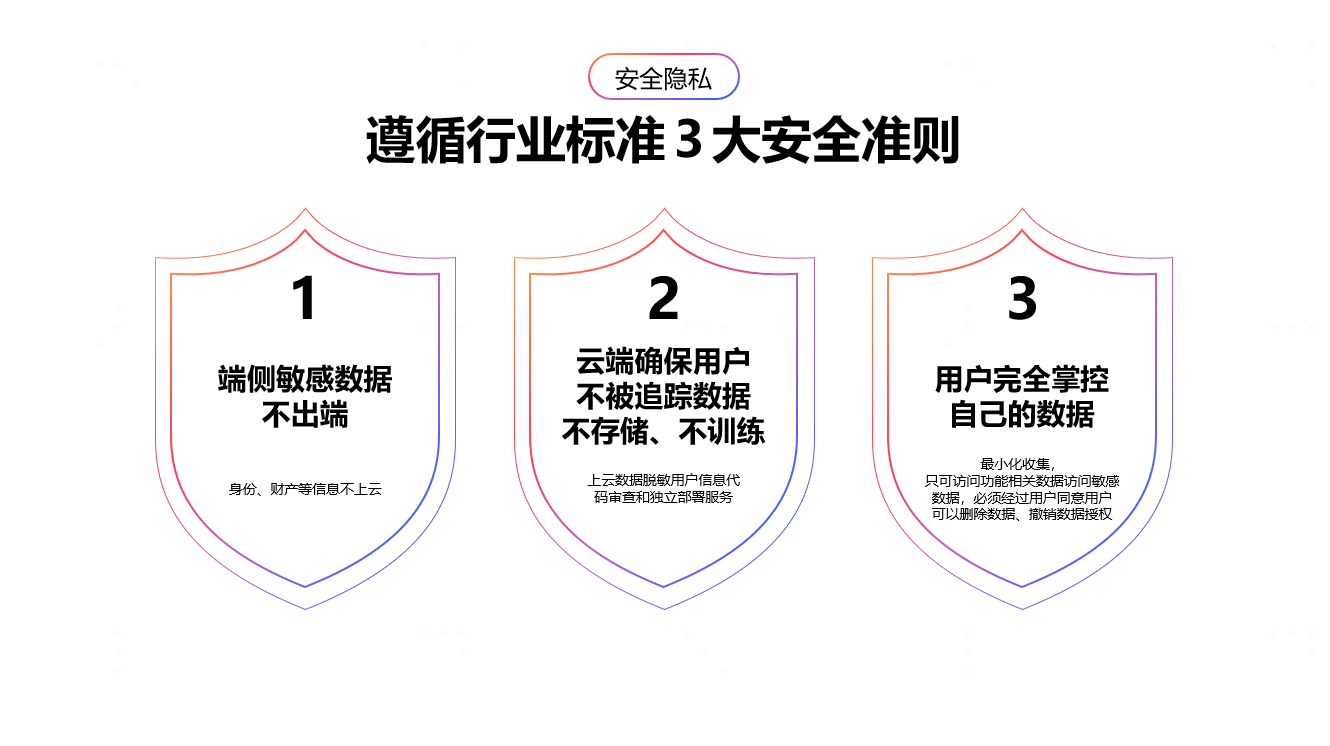 OPPO智慧服务如何用AI破解移动开发困局｜场景化分发指南(图8)