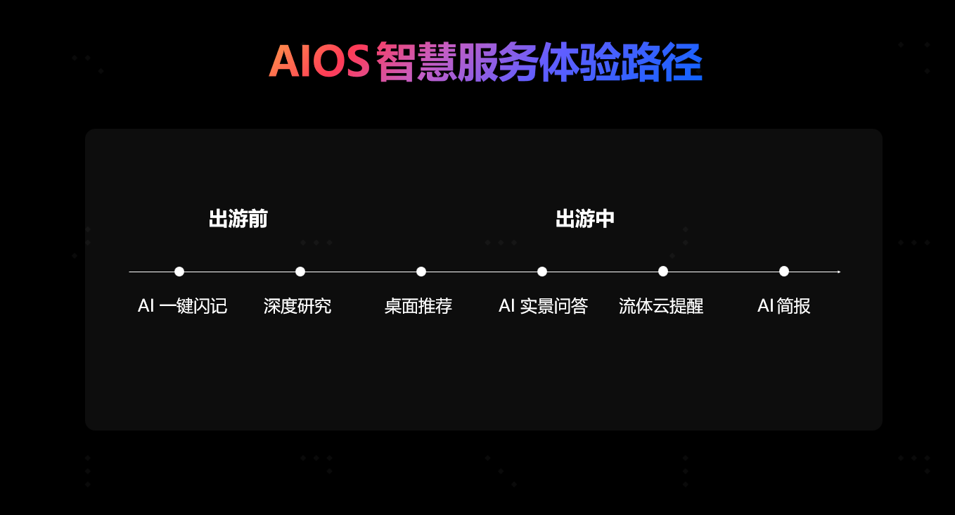 OPPO智慧服务如何用AI破解移动开发困局｜场景化分发指南(图5)