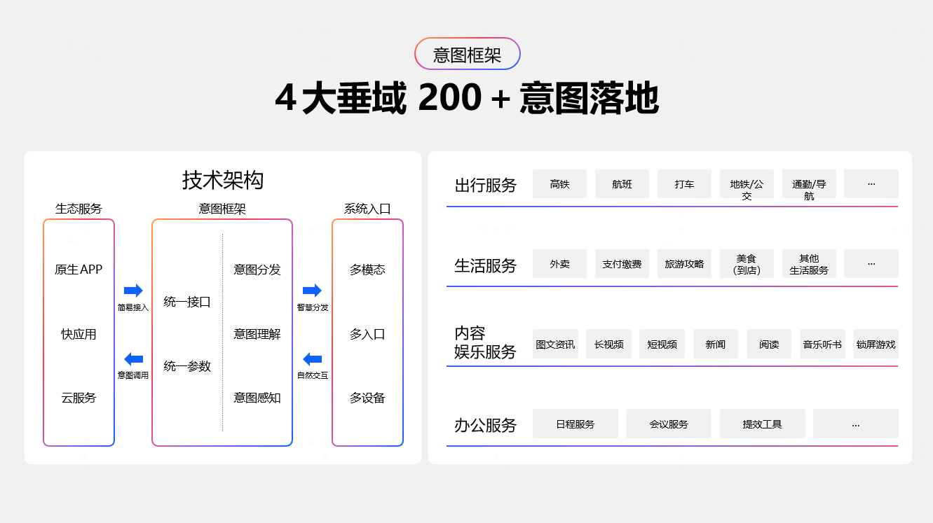 OPPO智慧服务如何用AI破解移动开发困局｜场景化分发指南(图6)