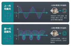 双11健康电竞新选择：EVNIA舒视蓝4.0显示器如何守护游戏视界｜护眼选购指南(图4)