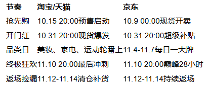 2025年淘宝京东双十一什么时候开始|超长狂欢省钱全攻略(图2) 2025年淘宝京东双十一什么时候开始|超长狂欢省钱全攻略(图2)
