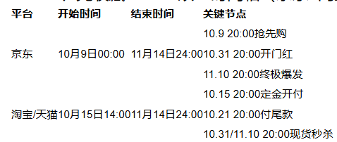 2025年双十一什么时候开始？淘宝京东37天时间表全攻略(图2)