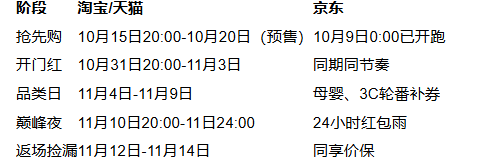 2025双十一购物攻略｜省钱技巧全解析(图2)