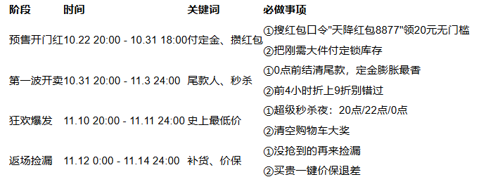 双11省钱攻略|红包口令满减技巧全解析(图2) 双11省钱攻略|红包口令满减技巧全解析(图2)