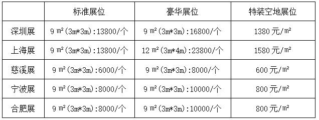 亚洲电子元器件芯片展览会全攻略(图5)