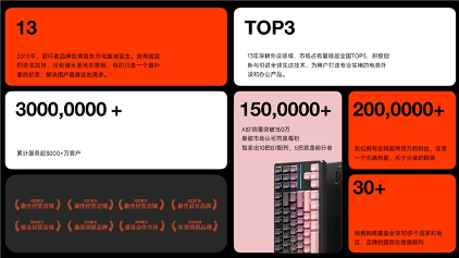 外设品牌升维实验：科技文化情绪伙伴全攻略(图9)