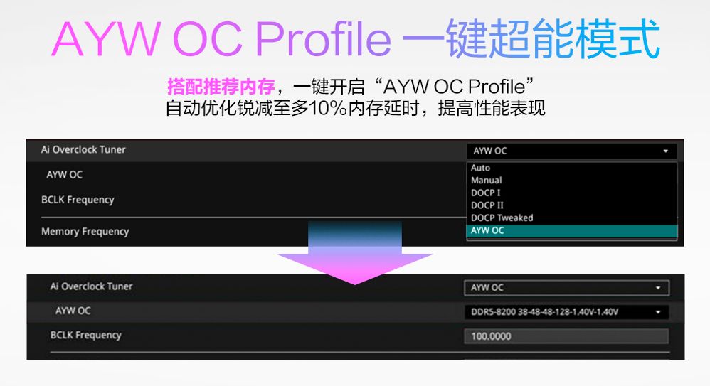 白色超频主板性能升级新选择｜超频技巧全攻略(图3)