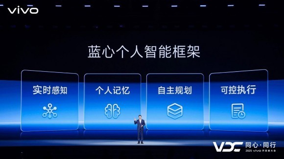 vivo AI战略聚焦个人化体验｜蓝心大模型全攻略(图5)