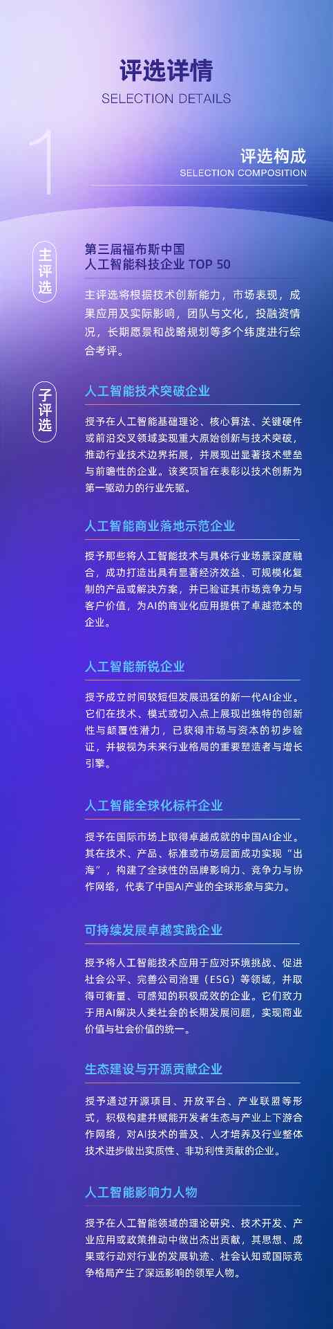 福布斯中国人工智能科技企业TOP50评选启动全攻略(图3)