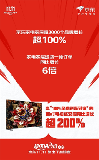 家电家居送装一体服务爆发｜京东11.11订单增长显著(图2)