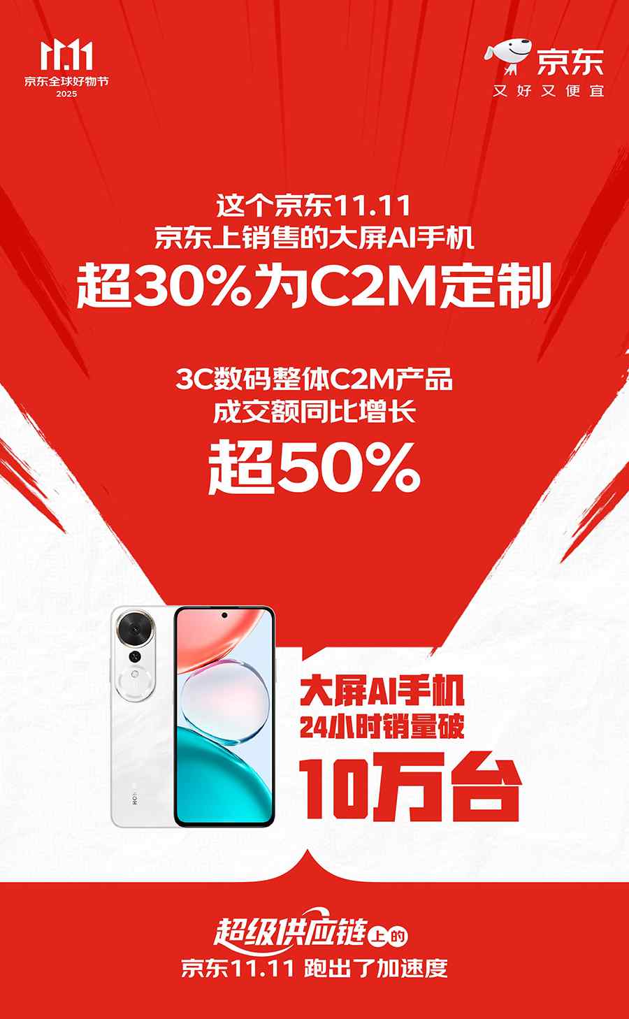 京东11.11 3C数码成交额翻倍｜购物攻略(图2)