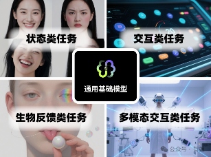 脑机接口技术如何实现产业转化｜Mind++平台全攻略(图6)