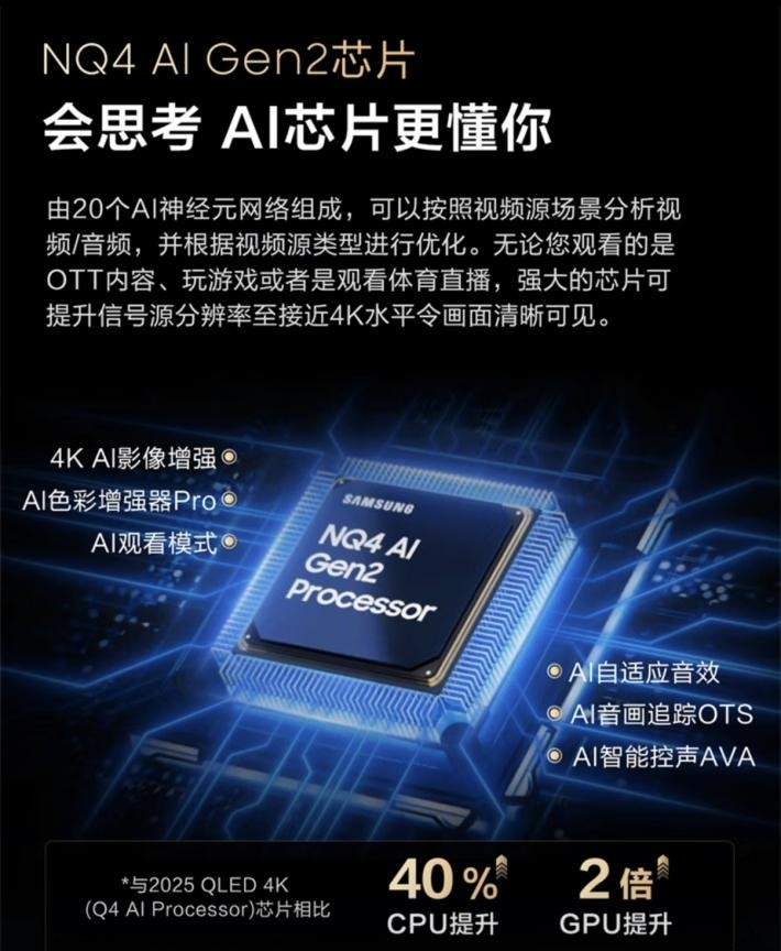 双十一家电选购指南｜三星电视全品类沉浸体验解析(图2)