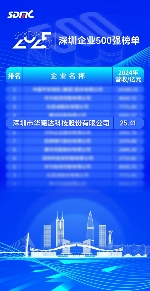 华曦达四年登榜深圳企业500强｜实力见证(图1)
