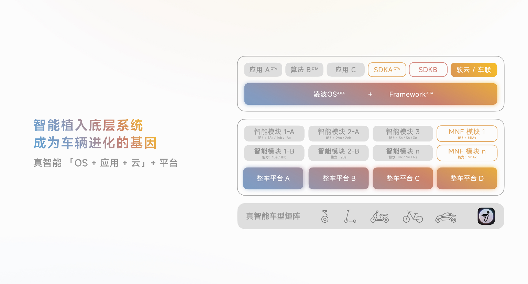 《记忆奇旅》续作上线，九号开启两轮‘OS新旅’全攻略(图4)