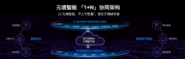 北汽元境智能发布 全域融合拓展智能边界(图6)