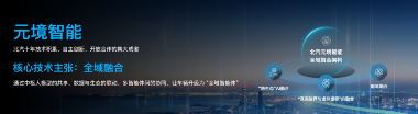 北汽元境智能发布 全域融合拓展智能边界(图2)