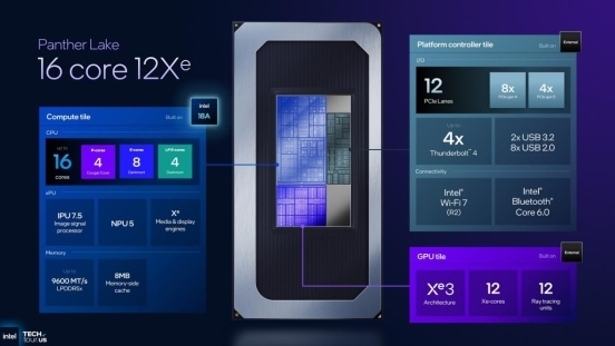 Intel 18A与Panther Lake重塑营收增长逻辑｜技术革新全攻略(图6)