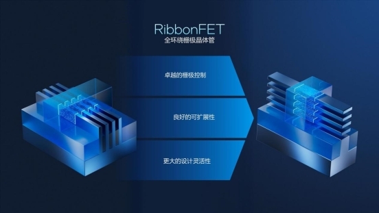 Intel 18A与Panther Lake重塑营收增长逻辑｜技术革新全攻略(图4)