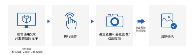 索尼SDK联手鳍源科技打造影视级水下无人机拍摄全攻略(图8)