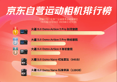 京东双十一运动相机战报：大疆销量独占鳌头，强势霸榜前五全攻略(图1)