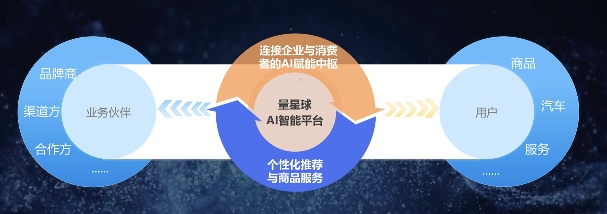 AI赋能消费新篇：量化派“量星球”领航蓝海征程全攻略(图2)
