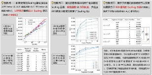生成式推荐大模型技术突破｜CIKM2025最佳论文解析(图7)