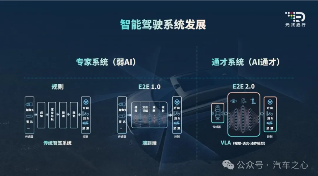 无万卡，不VLA：元戎启行与阿里云的“想法”和“解法”(图3)