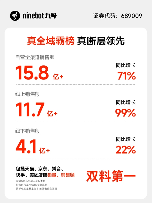 九号公司业绩长红电竞助力品牌传奇(图3)