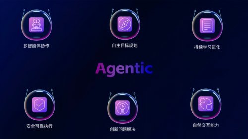 汽车金融智能化新突破｜Agentic大模型引领行业变革(图3)
