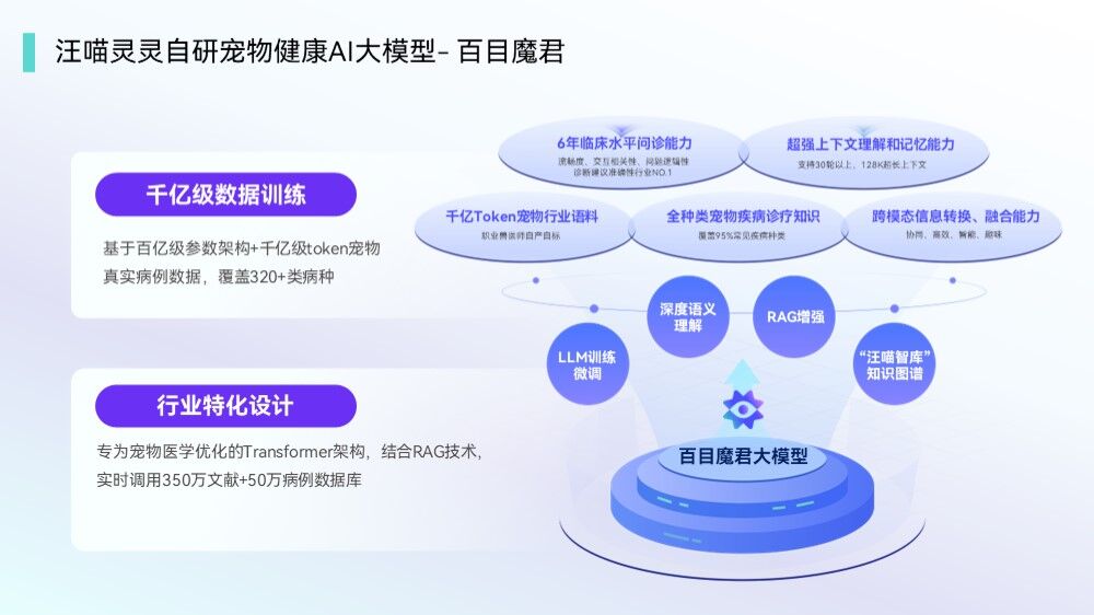 AI宠物健康管理解决方案｜科技守护生命温度全攻略(图1)