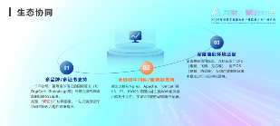 SSL证书管理迈向智能时代｜自动驾驶方案全解析(图6)