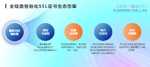 SSL证书管理迈向智能时代｜自动驾驶方案全解析(图3)