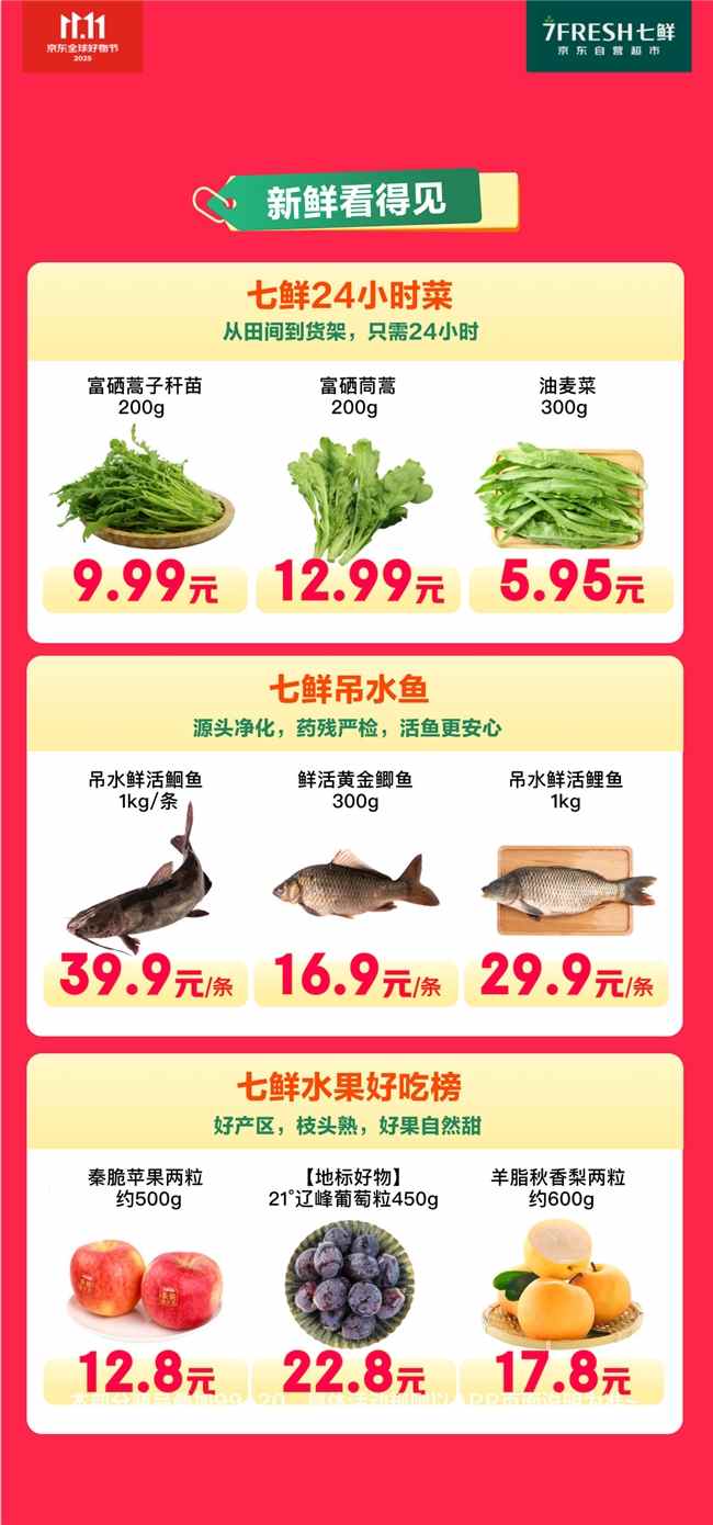满减福利来袭，京东生鲜11.11终极放价攻略(图8)