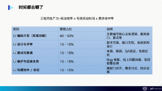 AI时代工程师转型路径｜从执行到价值共创全解析(图3)