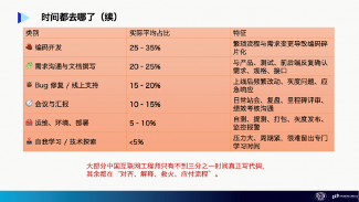 AI时代工程师转型路径｜从执行到价值共创全解析(图4)