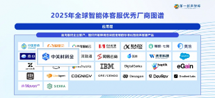 智能体客服新趋势｜中关村科金引领人机协作变革(图1)