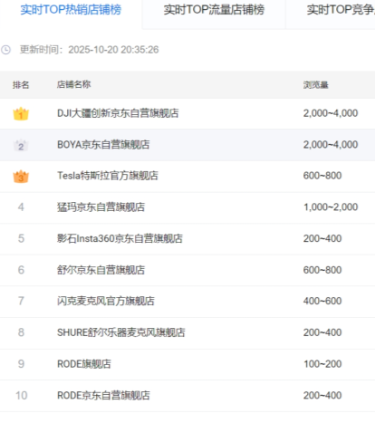 无线麦克风技术革新引领声学市场｜双十一选购全攻略(图2)