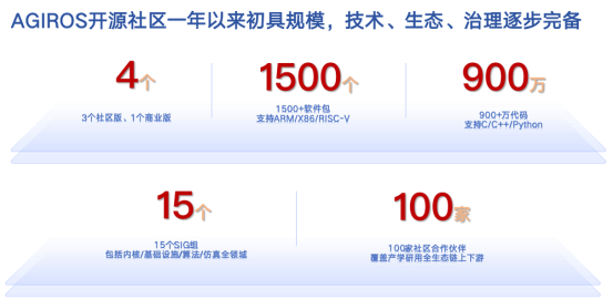 物联网开源生态发展现状与破局方向｜开发者指南(图3)