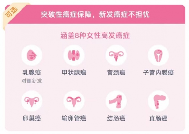 申爱保开通医保个账支付 开创上海带病体保障新局面(图5)