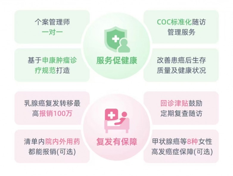 申爱保开通医保个账支付 开创上海带病体保障新局面(图6)