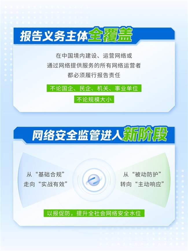 网络安全事件报告新规解读｜速通指南(图2)