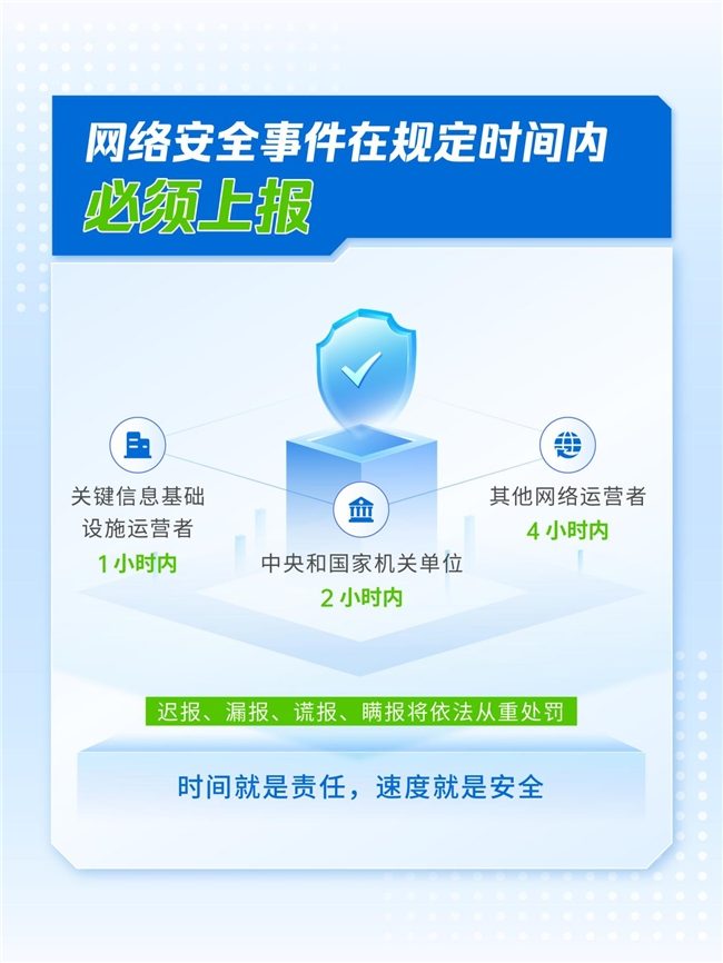 网络安全事件报告新规解读｜速通指南(图3)