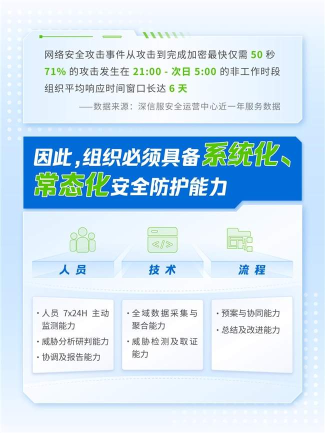 网络安全事件报告新规解读｜速通指南(图5)