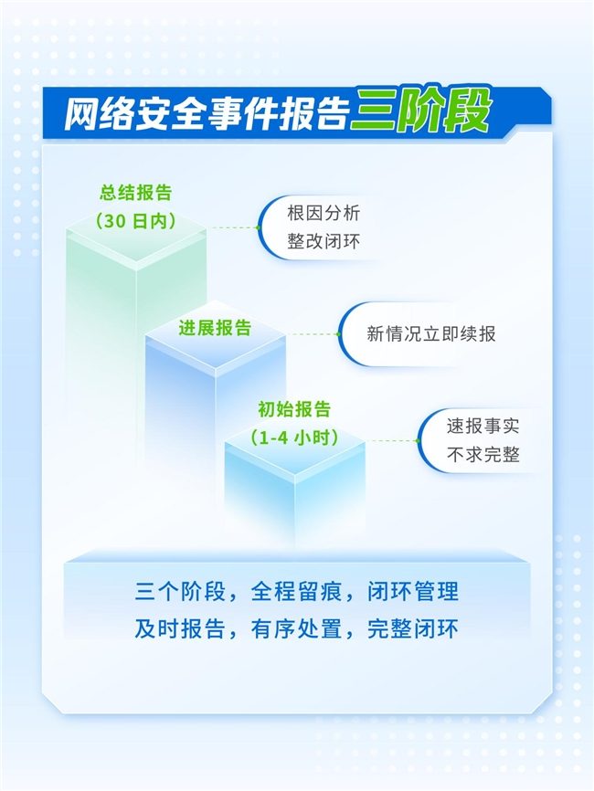 网络安全事件报告新规解读｜速通指南(图4)