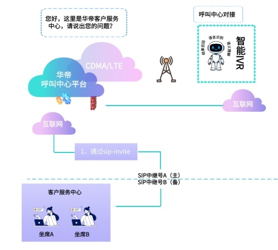 华帝股份携手中关村科金，打造大模型语音智能体破解百万级厨电服务需求瓶颈(图2)