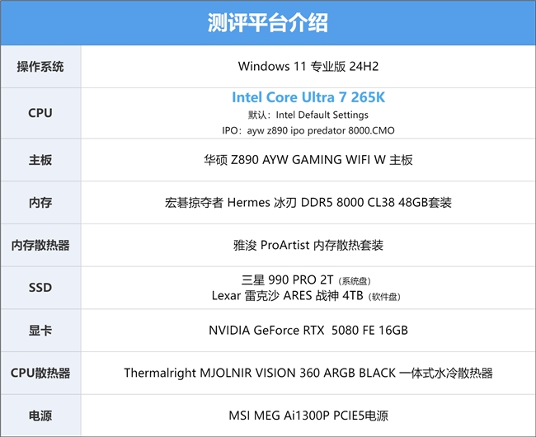 Intel IPO黑科技释放酷睿Ultra 7 265K满血性能！(图21)