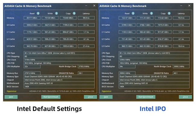 Intel IPO黑科技释放酷睿Ultra 7 265K满血性能！(图43)