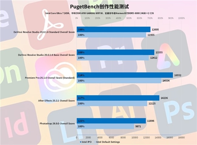 Intel IPO黑科技释放酷睿Ultra 7 265K满血性能！(图44)